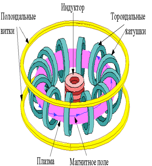 download красный дракон китай и россия